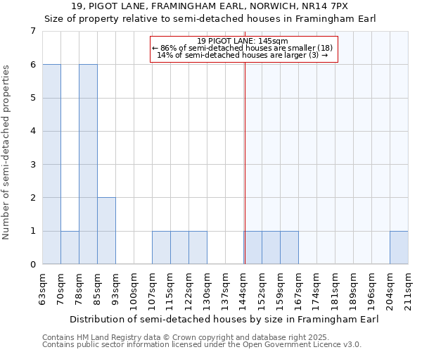 19, PIGOT LANE, FRAMINGHAM EARL, NORWICH, NR14 7PX: Size of property relative to detached houses in Framingham Earl