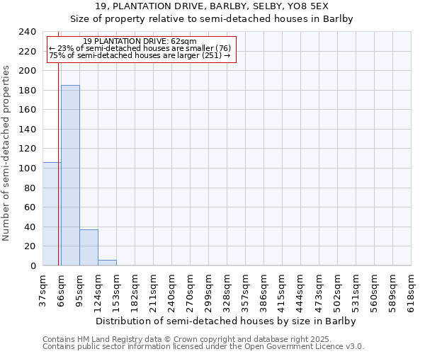 19, PLANTATION DRIVE, BARLBY, SELBY, YO8 5EX: Size of property relative to detached houses in Barlby