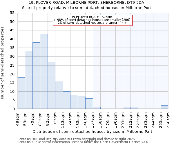 19, PLOVER ROAD, MILBORNE PORT, SHERBORNE, DT9 5DA: Size of property relative to detached houses in Milborne Port