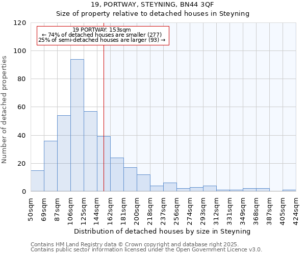 19, PORTWAY, STEYNING, BN44 3QF: Size of property relative to detached houses in Steyning