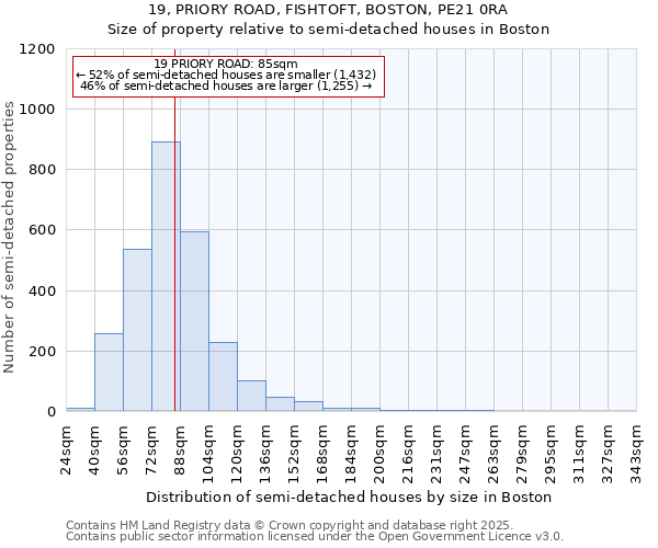 19, PRIORY ROAD, FISHTOFT, BOSTON, PE21 0RA: Size of property relative to detached houses in Boston