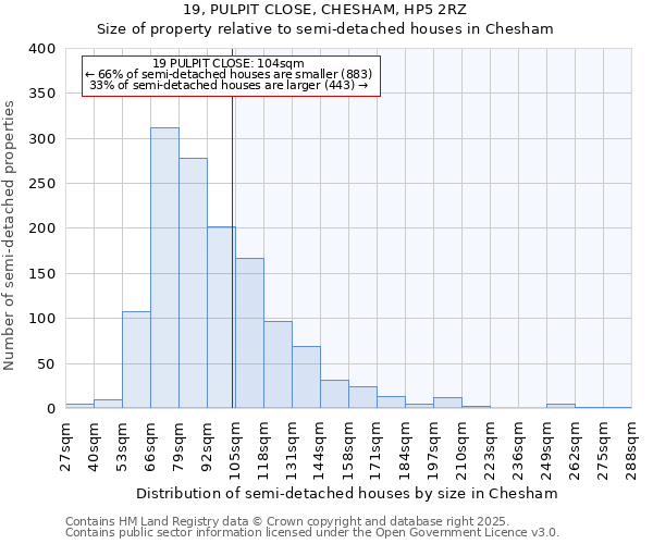 19, PULPIT CLOSE, CHESHAM, HP5 2RZ: Size of property relative to detached houses in Chesham