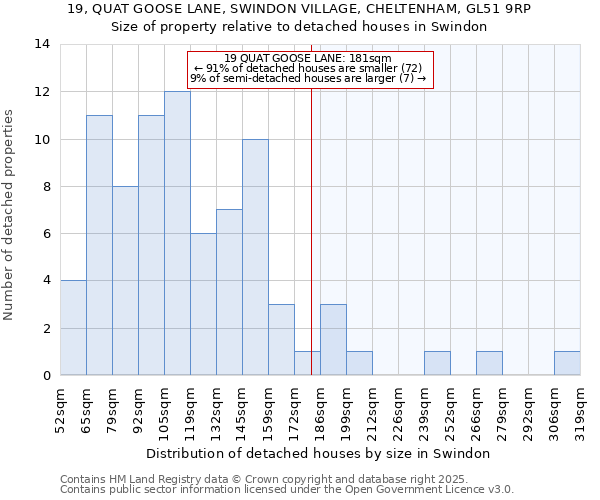 19, QUAT GOOSE LANE, SWINDON VILLAGE, CHELTENHAM, GL51 9RP: Size of property relative to detached houses in Swindon