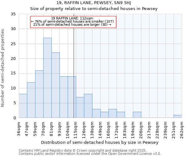 19, RAFFIN LANE, PEWSEY, SN9 5HJ: Size of property relative to detached houses in Pewsey