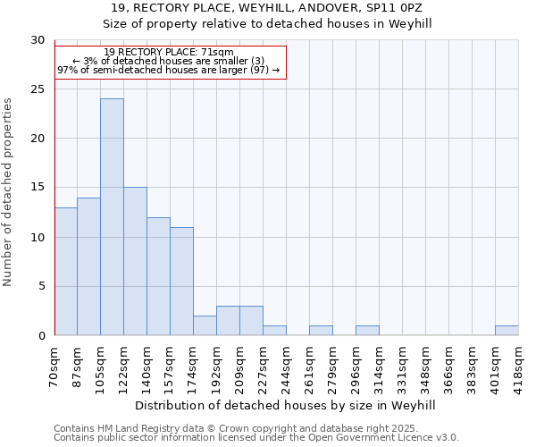 19, RECTORY PLACE, WEYHILL, ANDOVER, SP11 0PZ: Size of property relative to detached houses in Weyhill