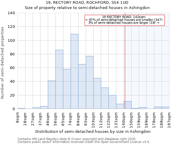 19, RECTORY ROAD, ROCHFORD, SS4 1UD: Size of property relative to detached houses in Ashingdon