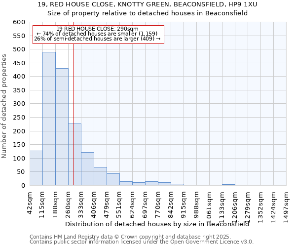 19, RED HOUSE CLOSE, KNOTTY GREEN, BEACONSFIELD, HP9 1XU: Size of property relative to detached houses in Beaconsfield