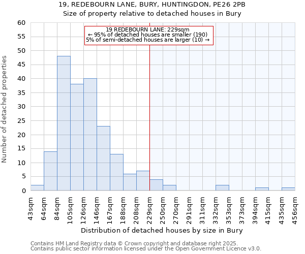 19, REDEBOURN LANE, BURY, HUNTINGDON, PE26 2PB: Size of property relative to detached houses in Bury