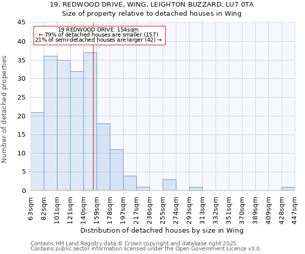 19, REDWOOD DRIVE, WING, LEIGHTON BUZZARD, LU7 0TA: Size of property relative to detached houses in Wing