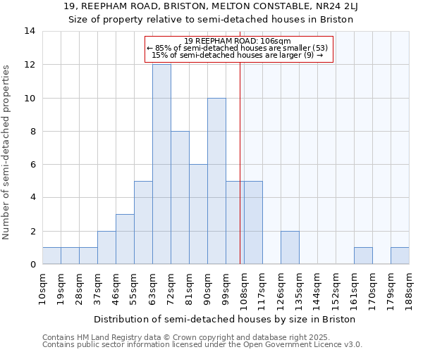 19, REEPHAM ROAD, BRISTON, MELTON CONSTABLE, NR24 2LJ: Size of property relative to detached houses in Briston