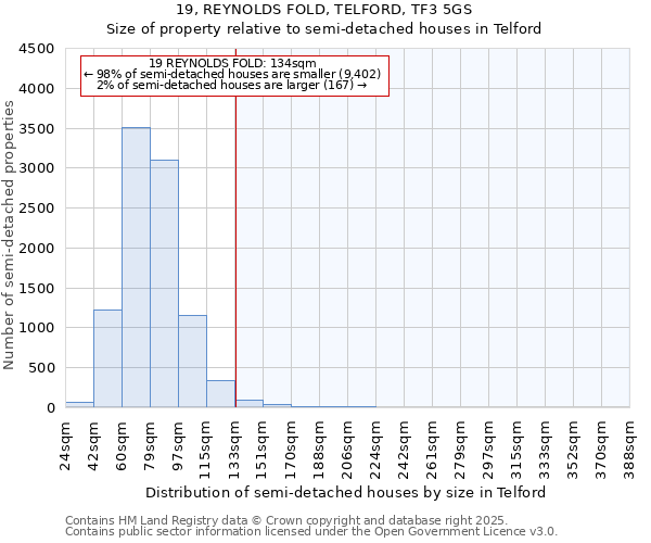 19, REYNOLDS FOLD, TELFORD, TF3 5GS: Size of property relative to detached houses in Telford