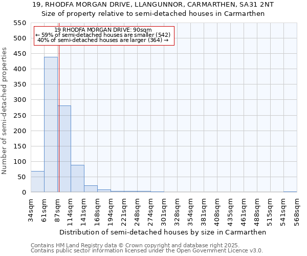 19, RHODFA MORGAN DRIVE, LLANGUNNOR, CARMARTHEN, SA31 2NT: Size of property relative to detached houses in Carmarthen