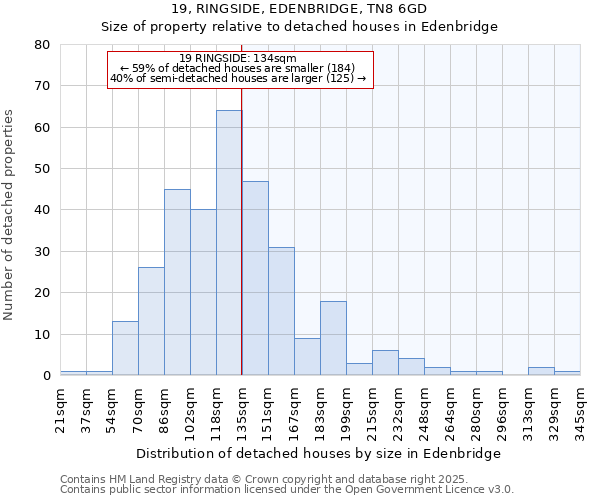 19, RINGSIDE, EDENBRIDGE, TN8 6GD: Size of property relative to detached houses in Edenbridge