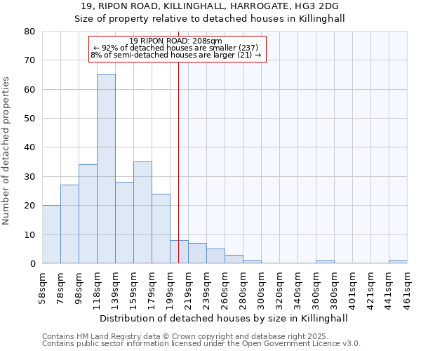 19, RIPON ROAD, KILLINGHALL, HARROGATE, HG3 2DG: Size of property relative to detached houses in Killinghall