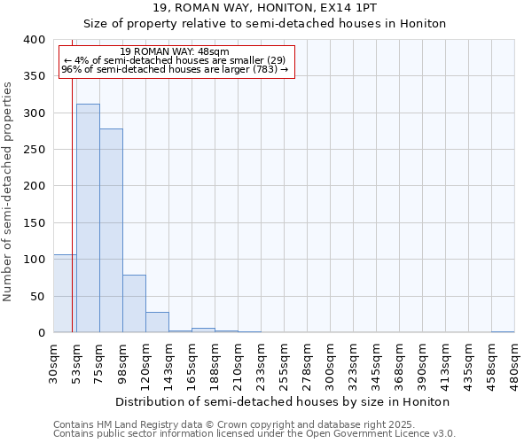 19, ROMAN WAY, HONITON, EX14 1PT: Size of property relative to detached houses in Honiton