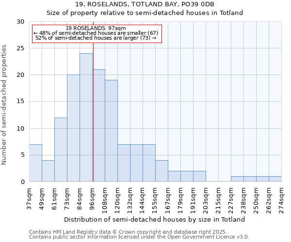 19, ROSELANDS, TOTLAND BAY, PO39 0DB: Size of property relative to detached houses in Totland