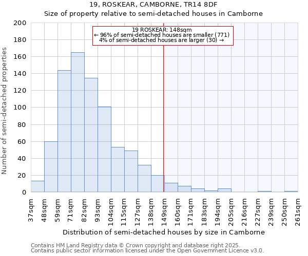 19, ROSKEAR, CAMBORNE, TR14 8DF: Size of property relative to detached houses in Camborne