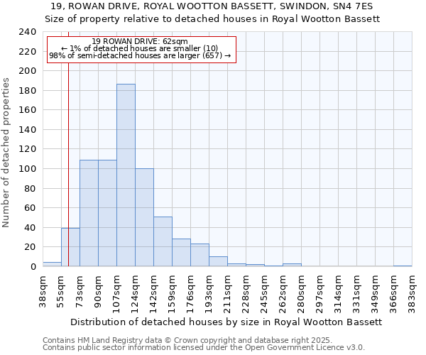 19, ROWAN DRIVE, ROYAL WOOTTON BASSETT, SWINDON, SN4 7ES: Size of property relative to detached houses in Royal Wootton Bassett