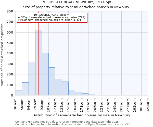 19, RUSSELL ROAD, NEWBURY, RG14 5JX: Size of property relative to detached houses in Newbury