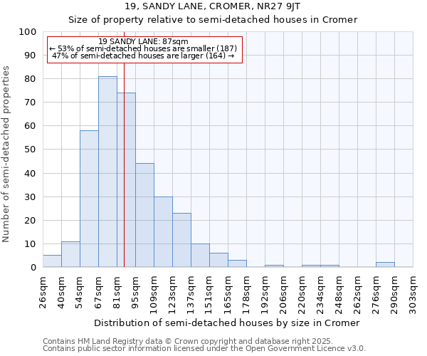 19, SANDY LANE, CROMER, NR27 9JT: Size of property relative to detached houses in Cromer