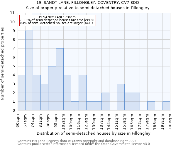 19, SANDY LANE, FILLONGLEY, COVENTRY, CV7 8DD: Size of property relative to detached houses in Fillongley