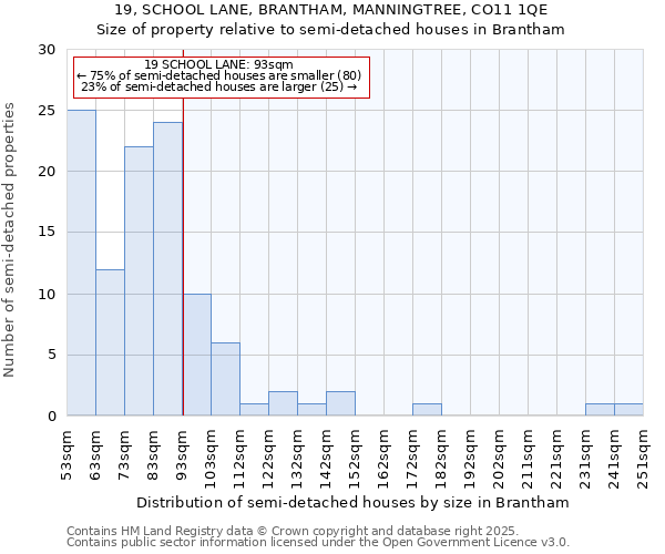 19, SCHOOL LANE, BRANTHAM, MANNINGTREE, CO11 1QE: Size of property relative to detached houses in Brantham