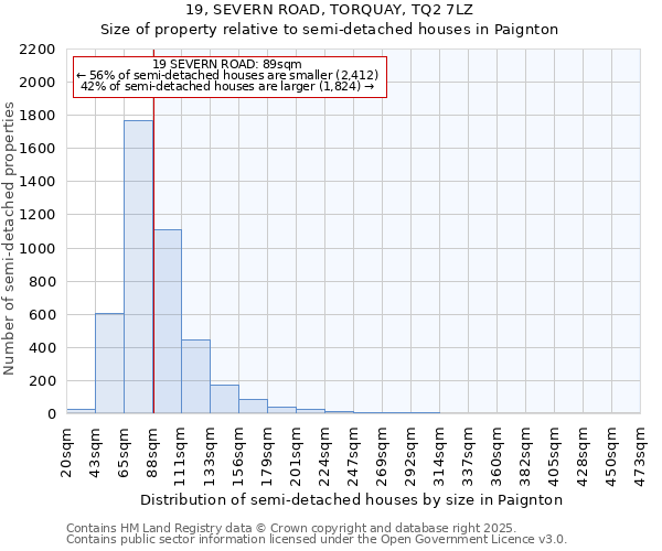 19, SEVERN ROAD, TORQUAY, TQ2 7LZ: Size of property relative to detached houses in Paignton