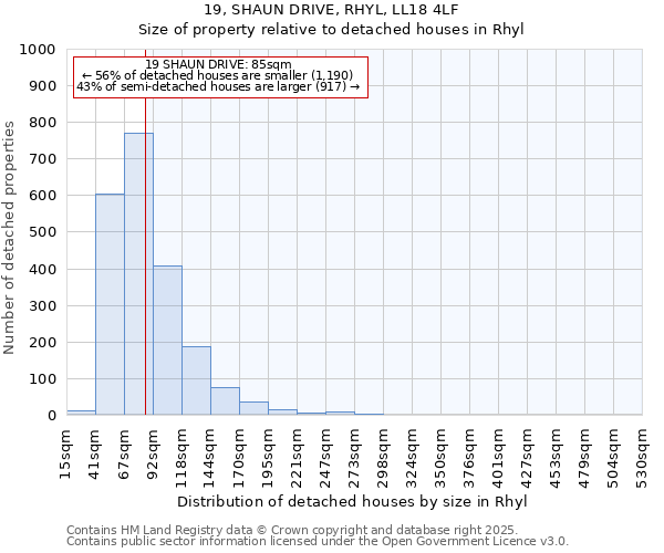 19, SHAUN DRIVE, RHYL, LL18 4LF: Size of property relative to detached houses in Rhyl