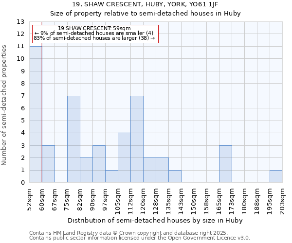 19, SHAW CRESCENT, HUBY, YORK, YO61 1JF: Size of property relative to detached houses in Huby