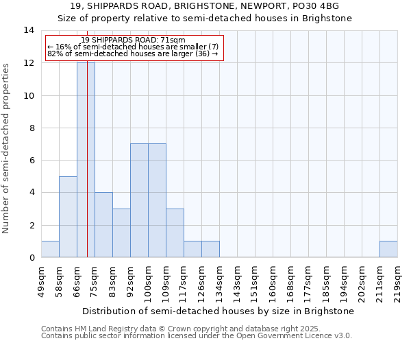 19, SHIPPARDS ROAD, BRIGHSTONE, NEWPORT, PO30 4BG: Size of property relative to detached houses in Brighstone