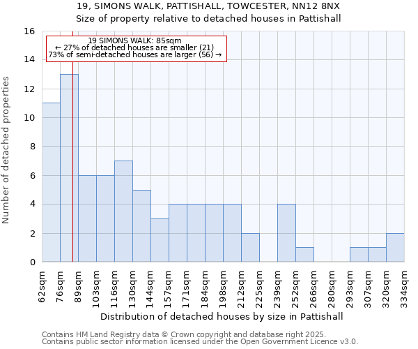 19, SIMONS WALK, PATTISHALL, TOWCESTER, NN12 8NX: Size of property relative to detached houses in Pattishall