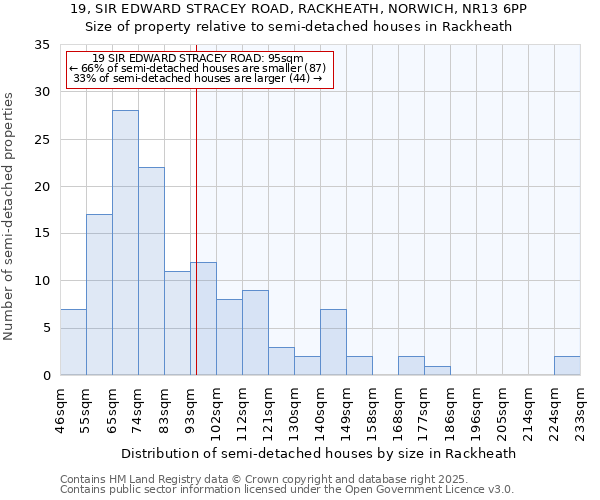 19, SIR EDWARD STRACEY ROAD, RACKHEATH, NORWICH, NR13 6PP: Size of property relative to detached houses in Rackheath