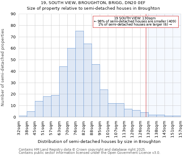 19, SOUTH VIEW, BROUGHTON, BRIGG, DN20 0EF: Size of property relative to detached houses in Broughton