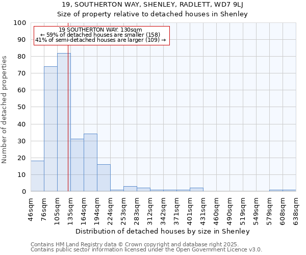 19, SOUTHERTON WAY, SHENLEY, RADLETT, WD7 9LJ: Size of property relative to detached houses in Shenley