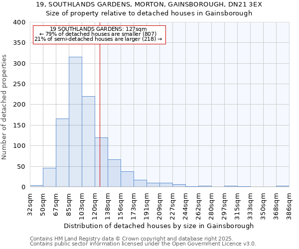 19, SOUTHLANDS GARDENS, MORTON, GAINSBOROUGH, DN21 3EX: Size of property relative to detached houses in Gainsborough