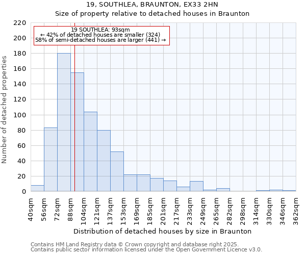 19, SOUTHLEA, BRAUNTON, EX33 2HN: Size of property relative to detached houses in Braunton