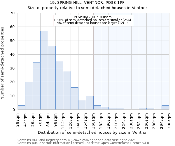 19, SPRING HILL, VENTNOR, PO38 1PF: Size of property relative to detached houses in Ventnor