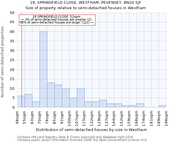 19, SPRINGFIELD CLOSE, WESTHAM, PEVENSEY, BN24 5JF: Size of property relative to detached houses in Westham