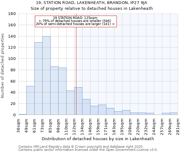 19, STATION ROAD, LAKENHEATH, BRANDON, IP27 9JA: Size of property relative to detached houses in Lakenheath