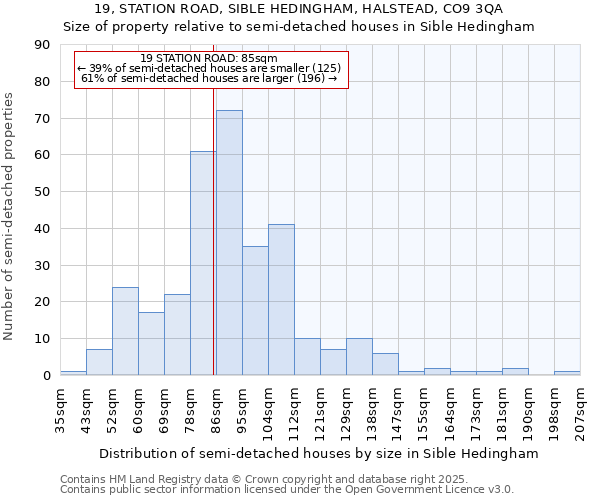 19, STATION ROAD, SIBLE HEDINGHAM, HALSTEAD, CO9 3QA: Size of property relative to detached houses in Sible Hedingham