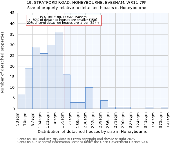 19, STRATFORD ROAD, HONEYBOURNE, EVESHAM, WR11 7PP: Size of property relative to detached houses in Honeybourne