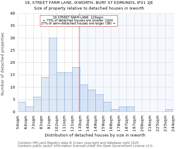 19, STREET FARM LANE, IXWORTH, BURY ST EDMUNDS, IP31 2JE: Size of property relative to detached houses in Ixworth