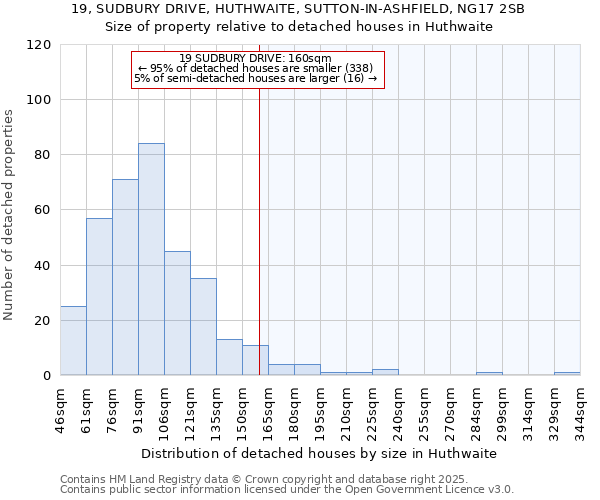 19, SUDBURY DRIVE, HUTHWAITE, SUTTON-IN-ASHFIELD, NG17 2SB: Size of property relative to detached houses in Huthwaite