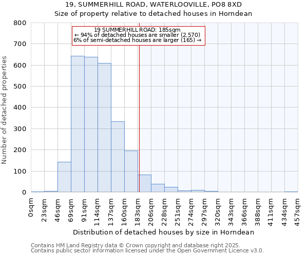 19, SUMMERHILL ROAD, WATERLOOVILLE, PO8 8XD: Size of property relative to detached houses in Horndean