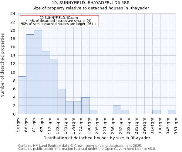 19, SUNNYFIELD, RHAYADER, LD6 5BP: Size of property relative to detached houses in Rhayader