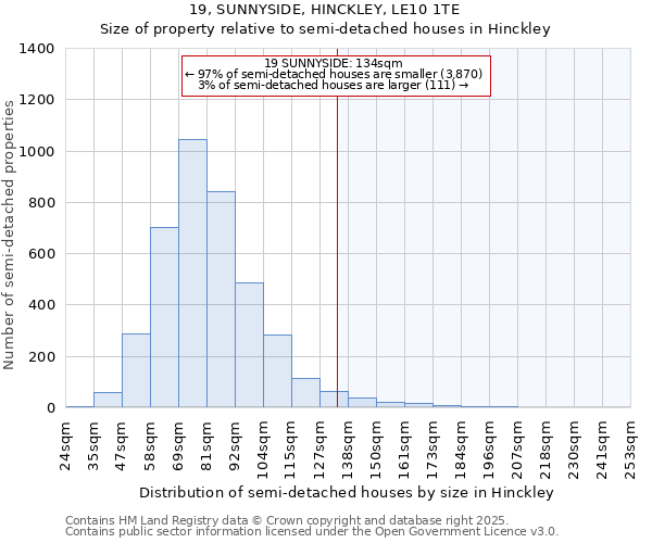 19, SUNNYSIDE, HINCKLEY, LE10 1TE: Size of property relative to detached houses in Hinckley