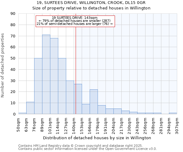 19, SURTEES DRIVE, WILLINGTON, CROOK, DL15 0GR: Size of property relative to detached houses in Willington