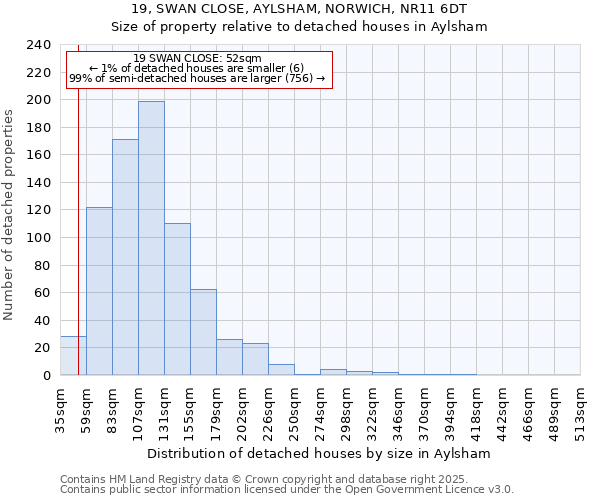 19, SWAN CLOSE, AYLSHAM, NORWICH, NR11 6DT: Size of property relative to detached houses in Aylsham