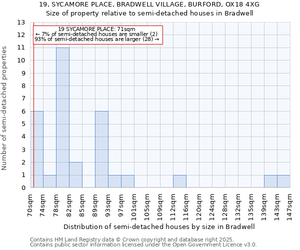 19, SYCAMORE PLACE, BRADWELL VILLAGE, BURFORD, OX18 4XG: Size of property relative to detached houses in Bradwell