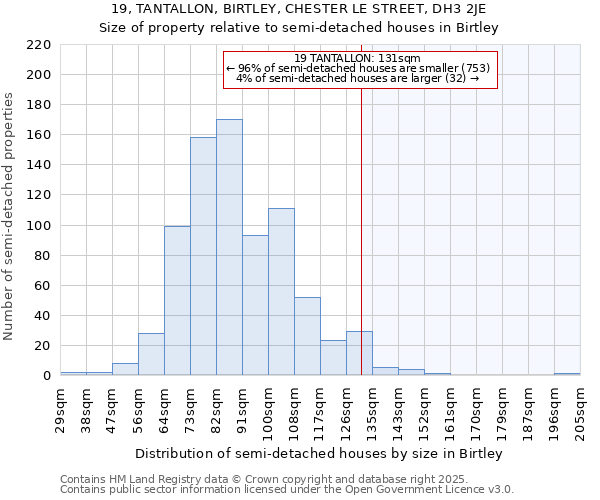 19, TANTALLON, BIRTLEY, CHESTER LE STREET, DH3 2JE: Size of property relative to detached houses in Birtley